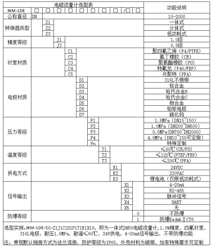 數顯水流量計規(guī)格選型表