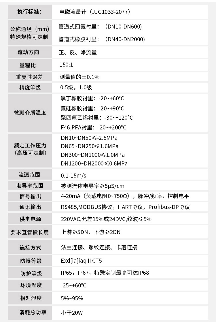 水泥漿流量計(jì)技術(shù)參數(shù)對照表