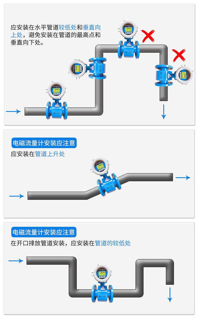 污水電磁流量計(jì)正確安裝示意圖