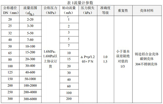 氣體渦輪流量計技術參數(shù)表