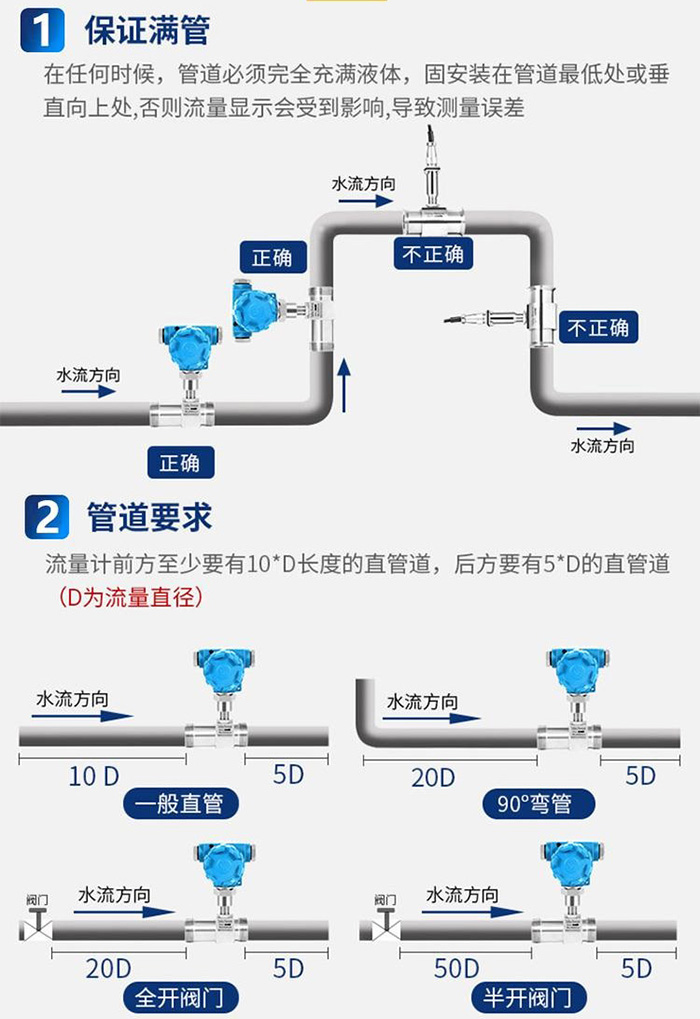 管道式液體渦輪流量計(jì)傳感器安裝圖