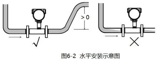 管道式液體渦輪流量計(jì)水平安裝示意圖