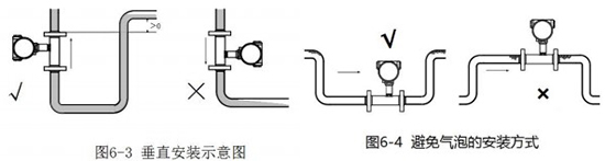 管道式液體渦輪流量計(jì)垂直安裝示意圖