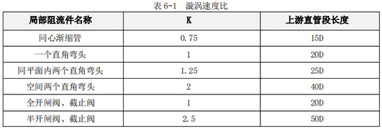 管道式液體渦輪流量計(jì)直管道對(duì)照表
