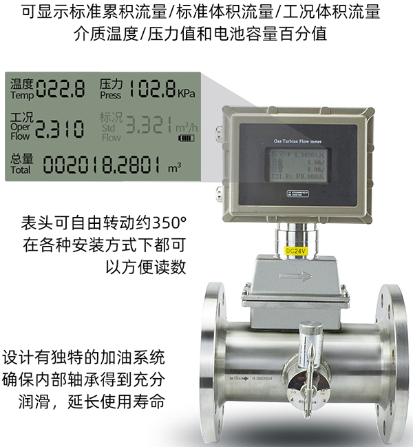 天然氣流量計(jì)液晶顯示功能圖