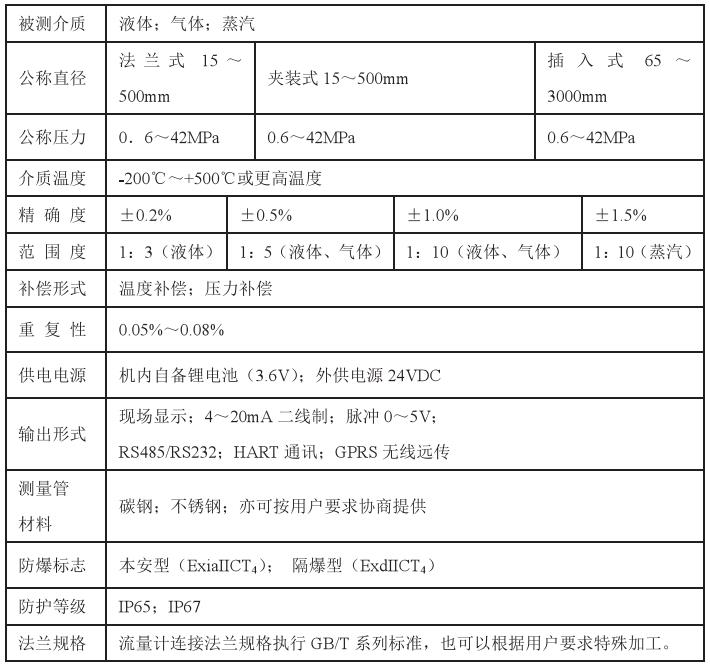 煤氣計(jì)量表技術(shù)參數(shù)對(duì)照表