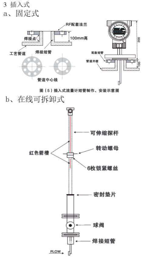 煤氣計(jì)量表插入式外形尺寸表