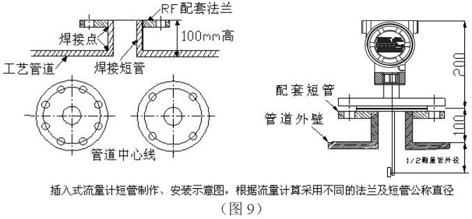煤氣計(jì)量表插入式安裝示意圖