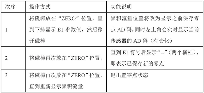 煤氣計(jì)量表設(shè)置零點(diǎn)操作功能說明圖