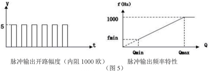 煤氣計(jì)量表脈沖輸出特性圖