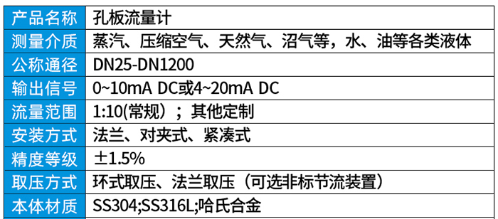 旁通式孔板流量計(jì)技術(shù)參數(shù)對(duì)照表