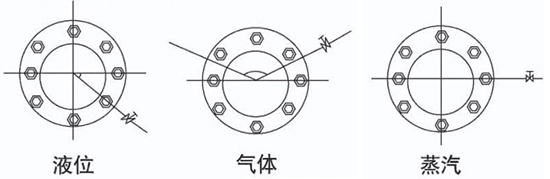 旁通式孔板流量計(jì)安裝角度圖