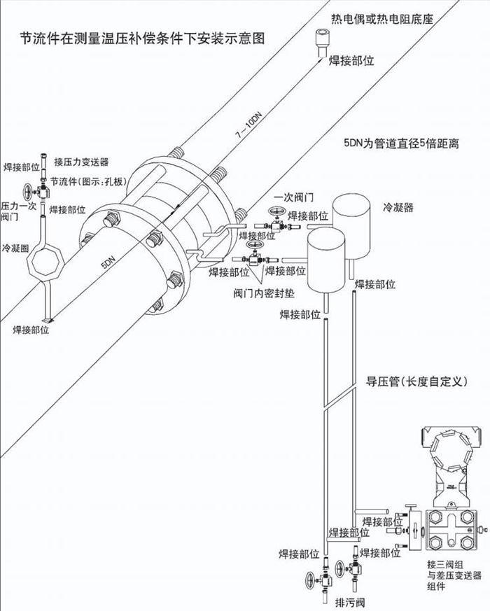 旁通式孔板流量計(jì)溫壓補(bǔ)償安裝示意圖