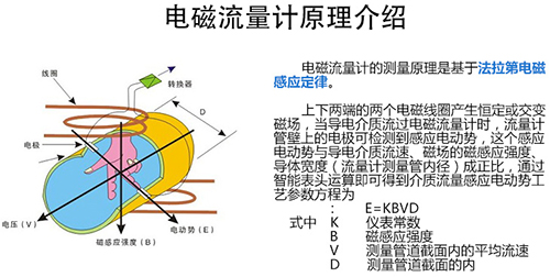 污水流量表工作原理圖
