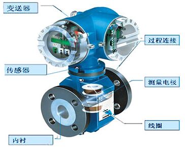 測水電磁流量計原理計算公式