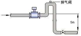 測水電磁流量計安裝方式四