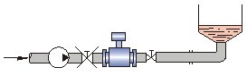 測水電磁流量計安裝方式五