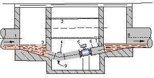 測水電磁流量計井內(nèi)正確安裝方式圖