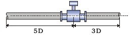 測水電磁流量計正確安裝位置圖二