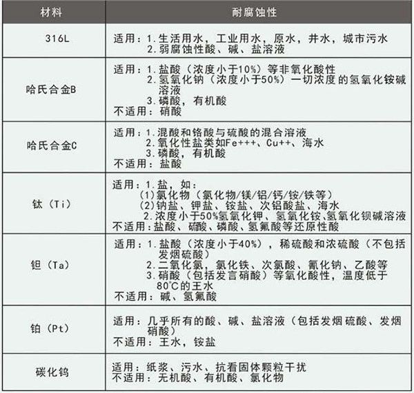 遠(yuǎn)傳電磁流量計(jì)電*材料選型表