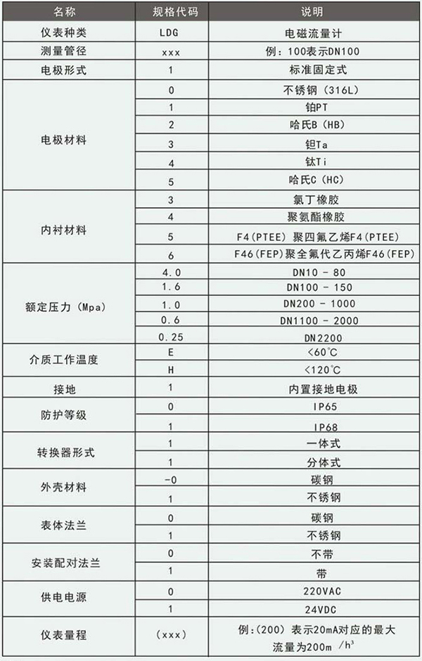 造紙廠污水流量計(jì)規(guī)格選型表