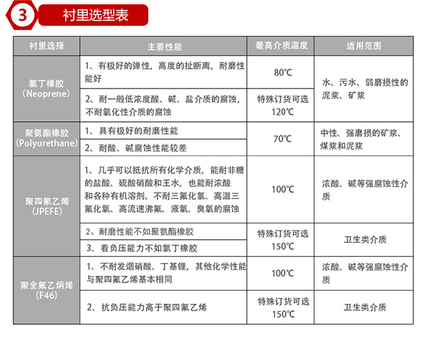 水管道流量計電*材料選型表