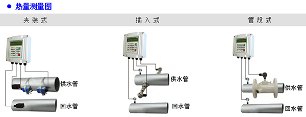 插入式超聲波流量計產(chǎn)品分類圖