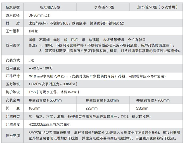插入式超聲波流量計技術(shù)參數(shù)對照表