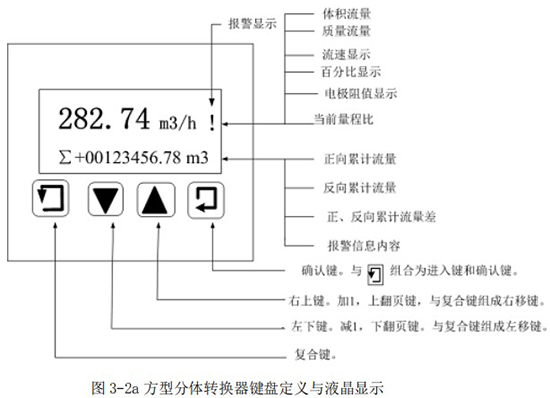 方型分體轉(zhuǎn)換器鍵盤(pán)定義與液晶顯示圖